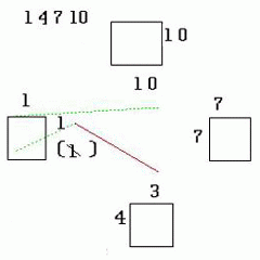 1-4-7-10